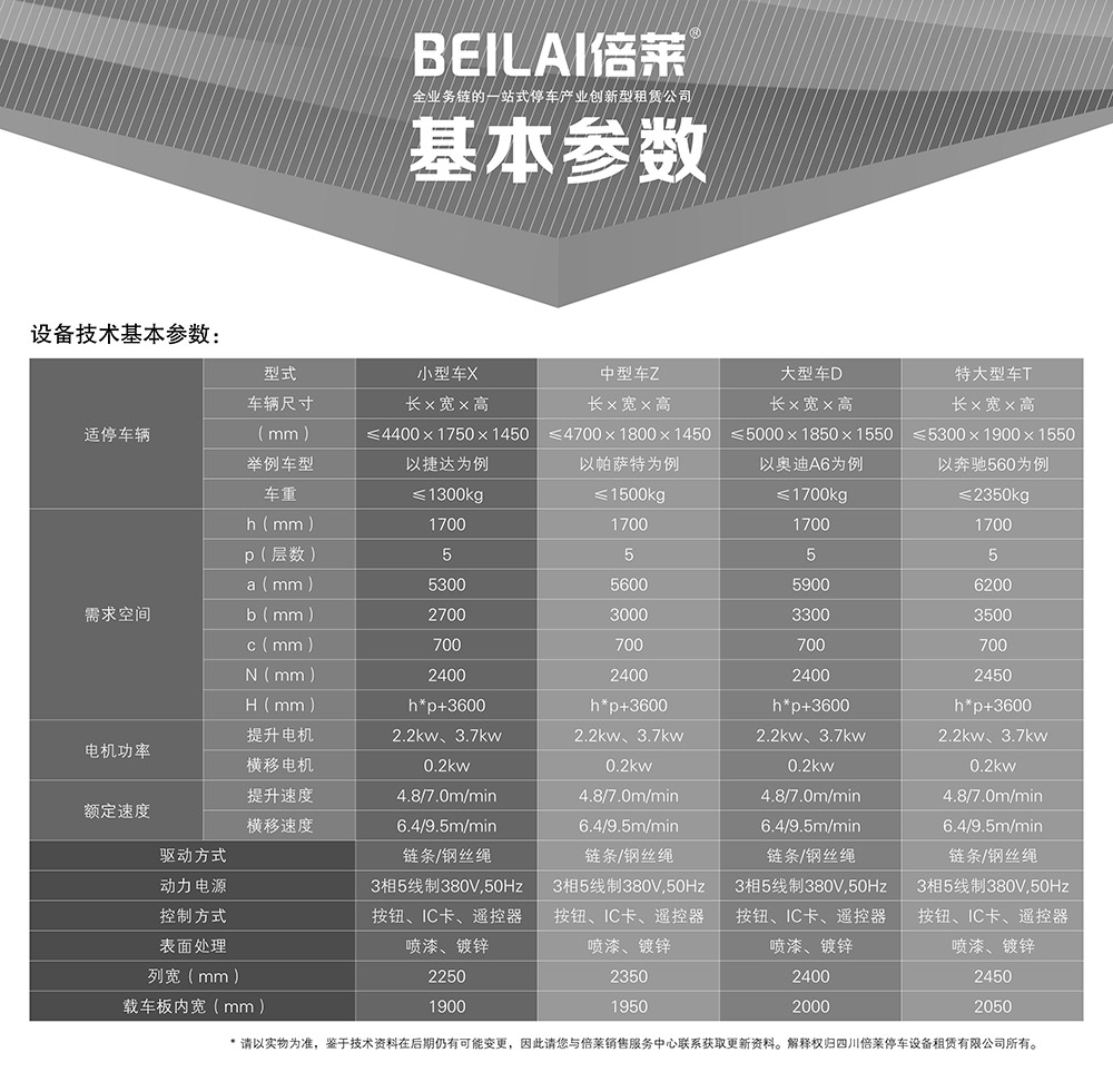 甘肃兰州负二正三地坑式PSH5D2五层升降横移立体车库设备基本参数.jpg