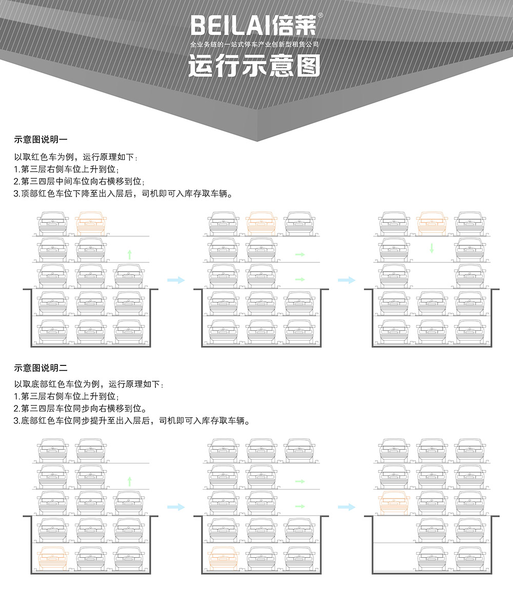 甘肃兰州负二正三地坑式PSH5D2五层升降横移立体车库设备运行示意图.jpg