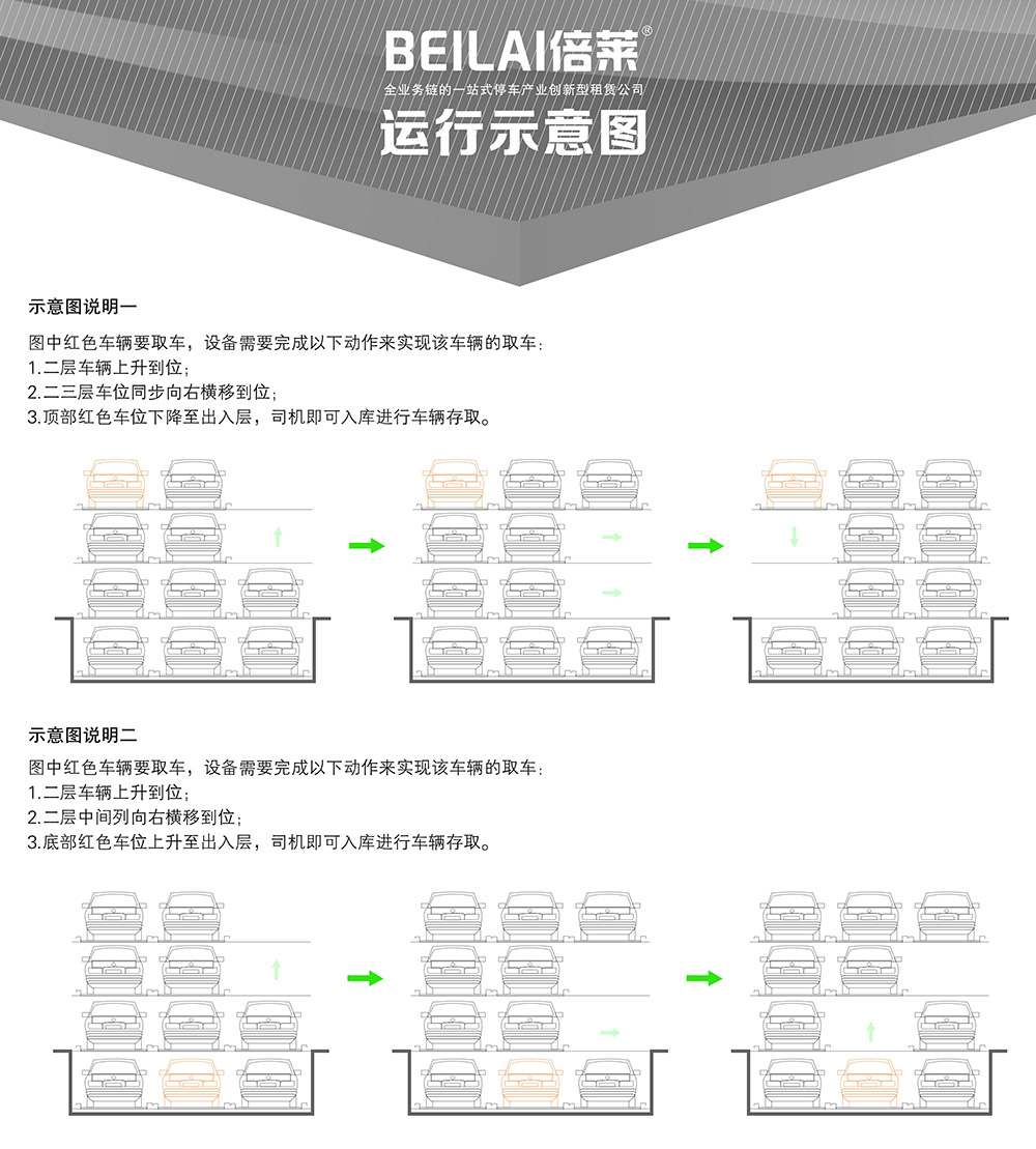 甘肃兰州负一正三地坑PSH4D1四层升降横移立体车库设备运行示意图.jpg