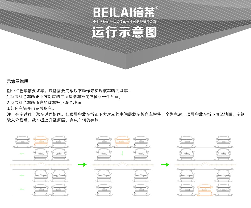 甘肃兰州四至六层PSH4-6升降横移立体车库设备运行示意图.jpg