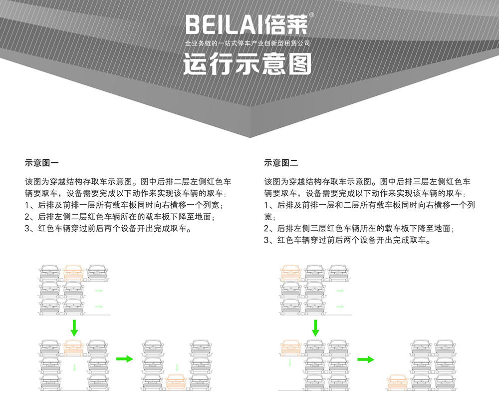 甘肃兰州PSH3三层升降横移立体车库设备运行示意图.jpg